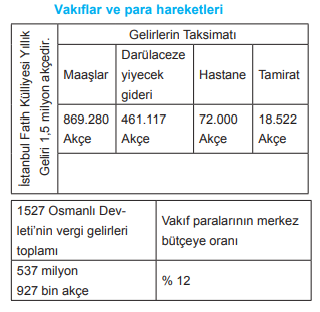 Vakıf Sistemi